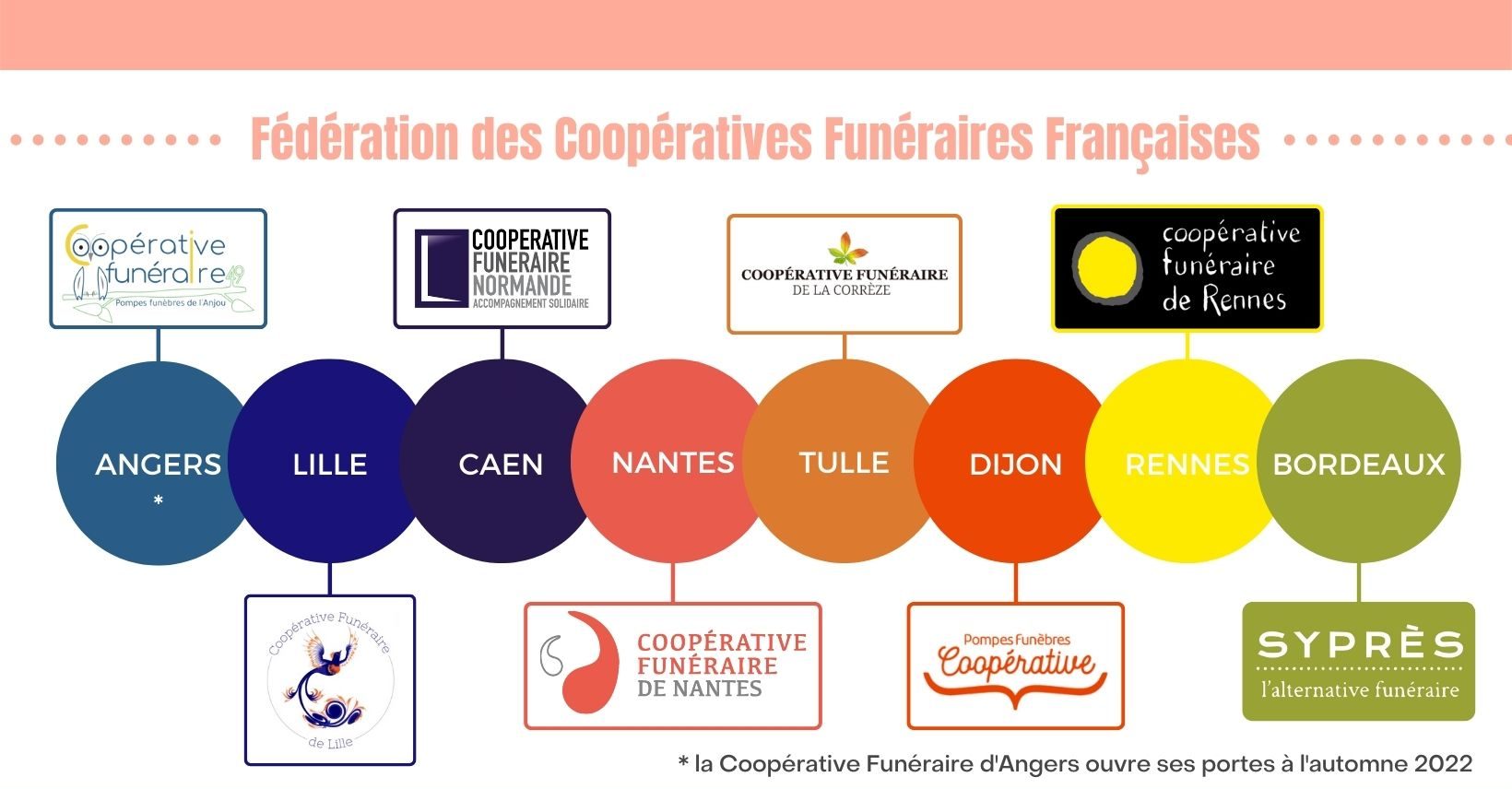 Une rentrée sous le signe du renouveau pour la Fédération des Coopératives Funéraires Françaises